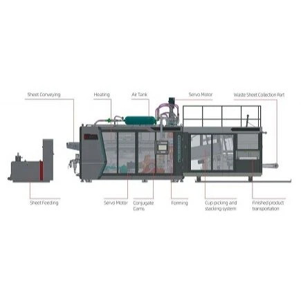 Production Flow Overview Production Flow Overview